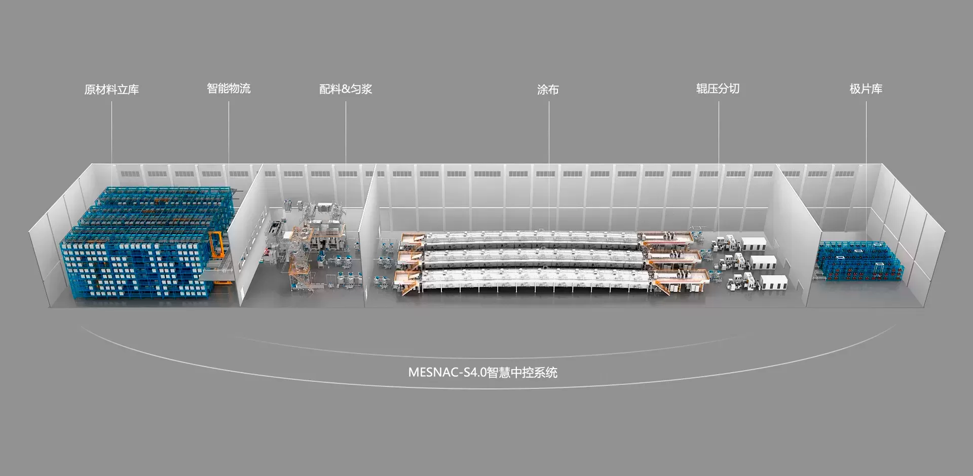 软控-S4.0智能控制系统