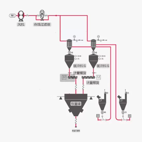 负压气力输送