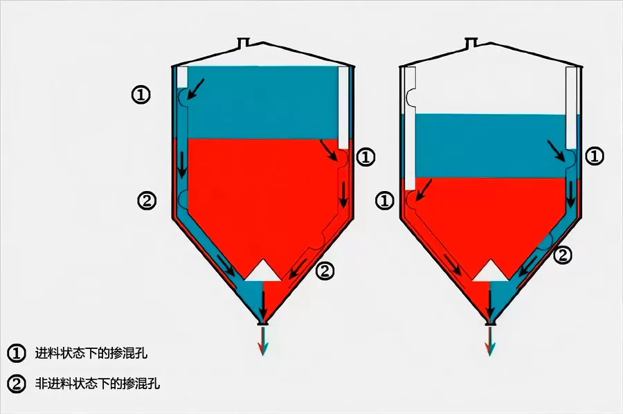 颗粒混合原理