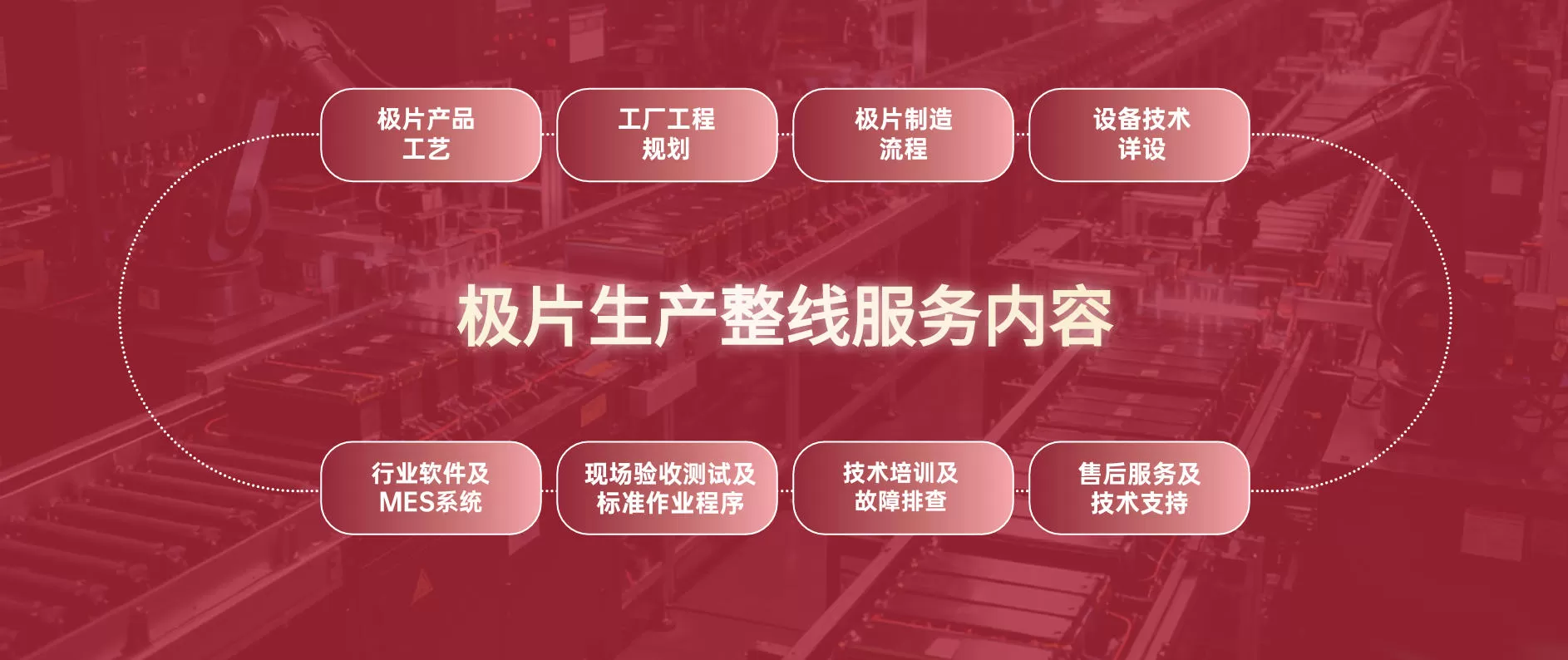 软控电极生产线优势亮点